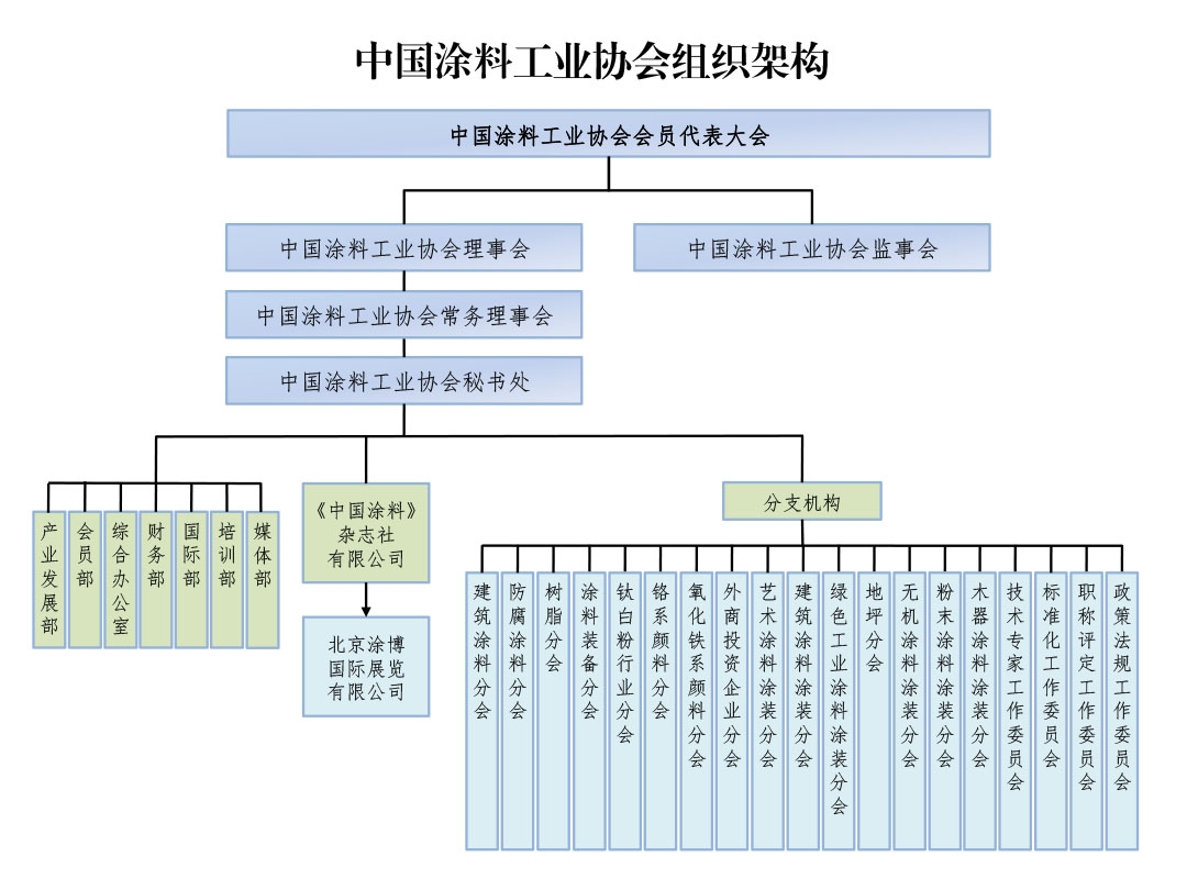 2025年04月16日-協(xié)會架構(gòu)20250413